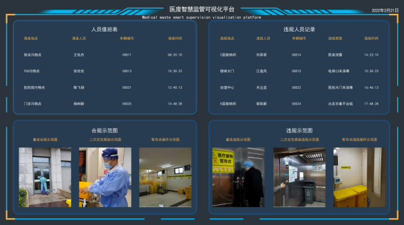 医院医废清理智慧监管系统